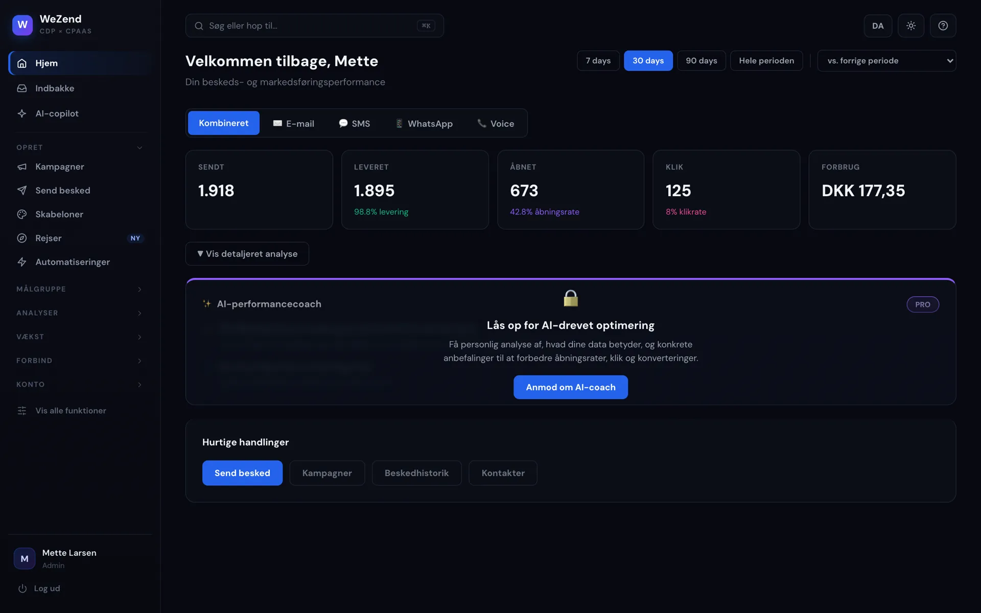 WeZend dashboard showing multichannel message performance